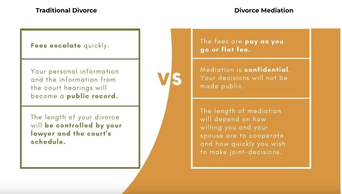 Traditional divorce vs divorce mediation